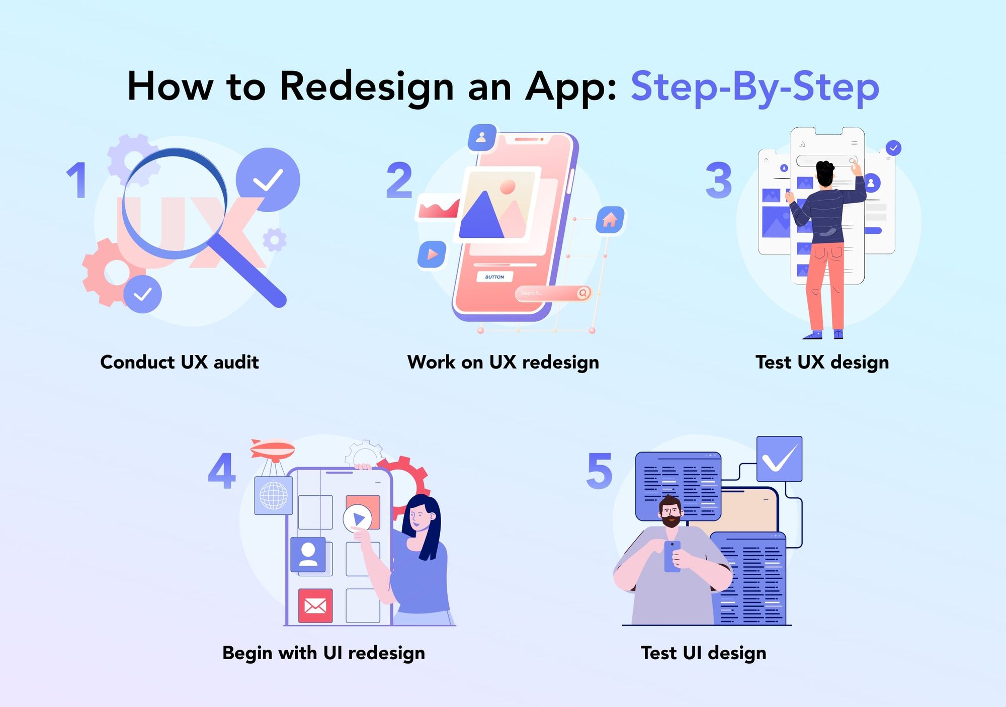 How to Redesign an App: Step-By-Step Guide