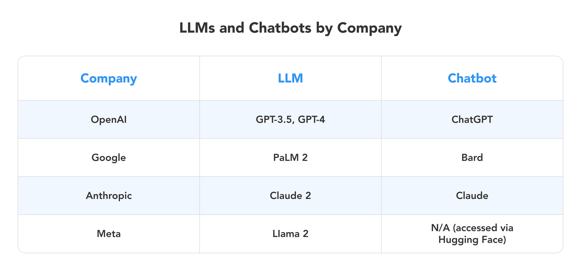 What is the Best Generative AI Tool: ChatGPT vs LlaMa vs Google Bard vs Claude