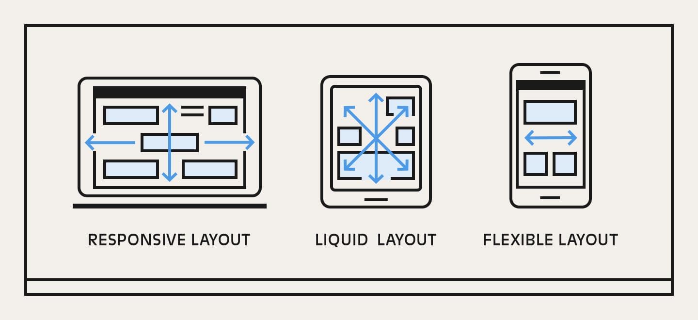 Liquid design device adaptation 