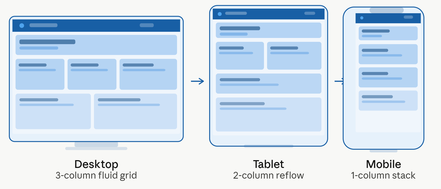 Liquid design