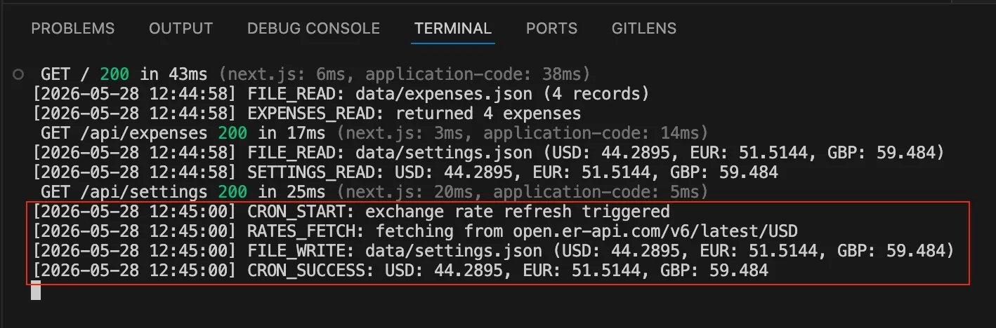 CRON_START → RATES_FETCH → FILE_WRITE → CRON_SUCCESS — four lines, exactly on time