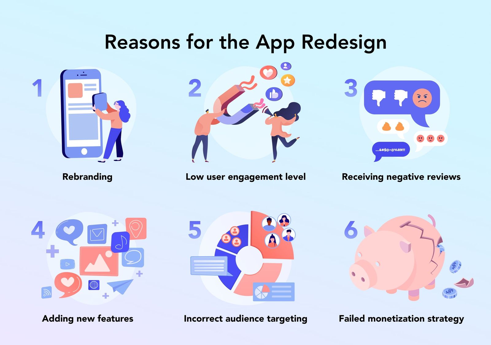 Represent App How to Redesign an App: Step-By-Step Guide